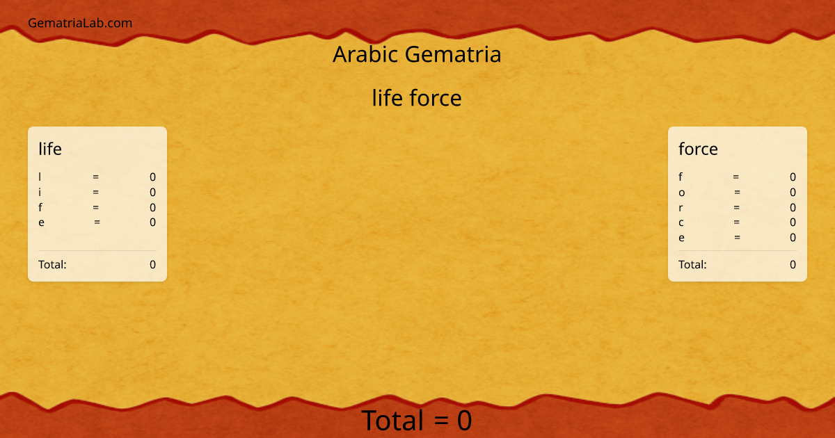 life force in arabic Gematria
